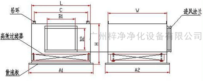 高效送風(fēng)口送風(fēng)方式有頂送風(fēng)和側(cè)送風(fēng)兩種。