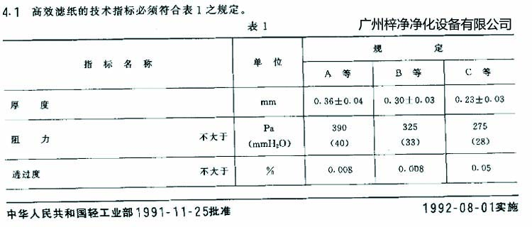 高效過濾器濾芯選用標(biāo)準(zhǔn)濾紙厚度、阻力、透過度規(guī)定