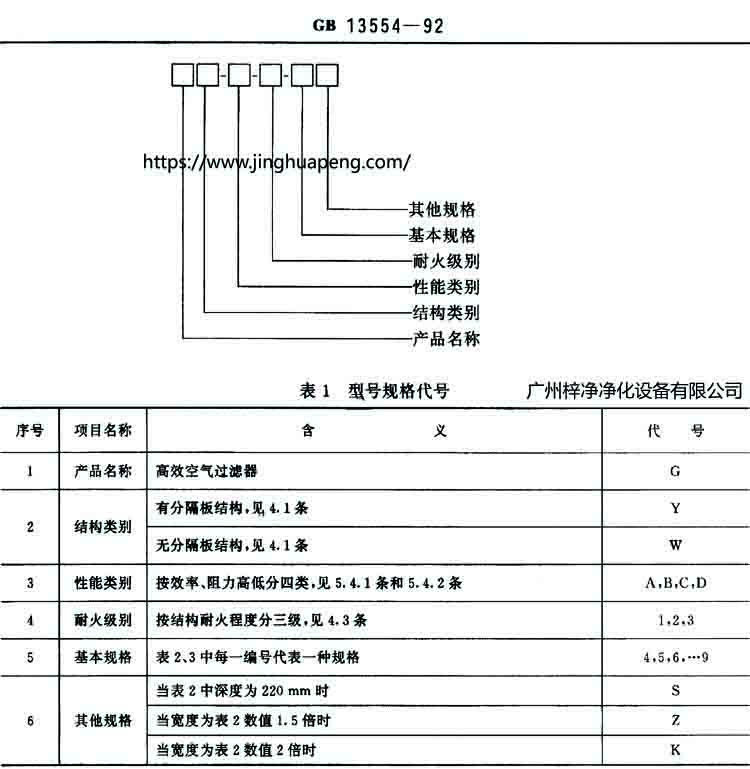 有隔板和無隔板高效過濾器結構圖中的規(guī)定