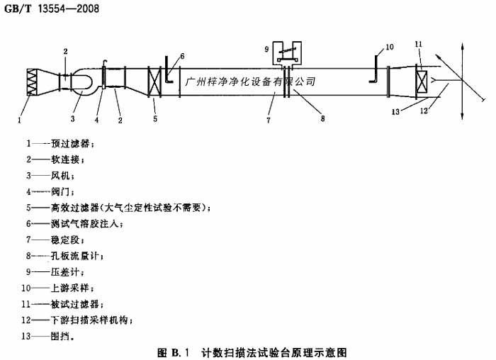 計(jì)數(shù)掃描法試驗(yàn)臺(tái)原理示意圖