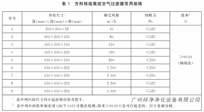 方形核級高效空氣了過濾器常用規(guī)格