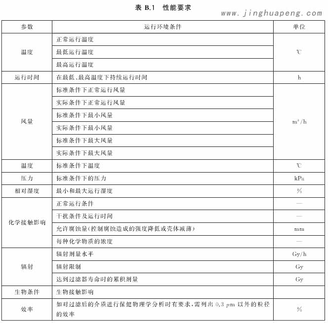 核級(jí)高效空氣過(guò)濾器其他性能要求基于不同使用環(huán)境的要求