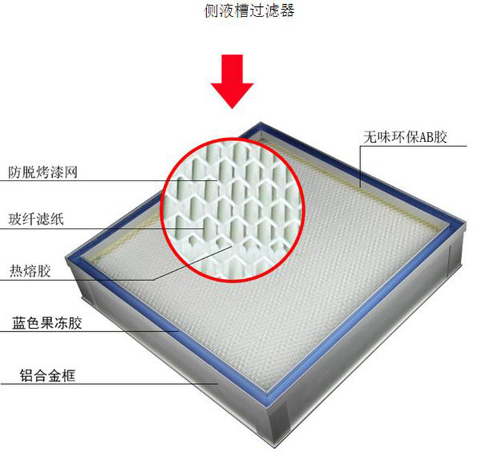 DOP液槽式高效過濾器